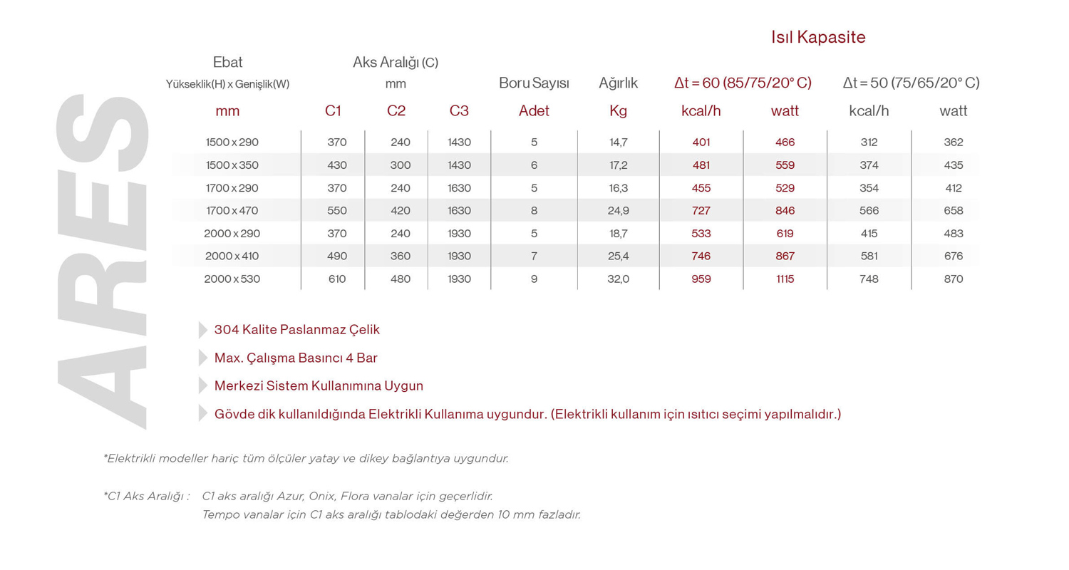 Ares-Paslanmaz-Çelik-Havlupan-Radyatör-Fırça-Mat-İnoks-Teknik-Tablo