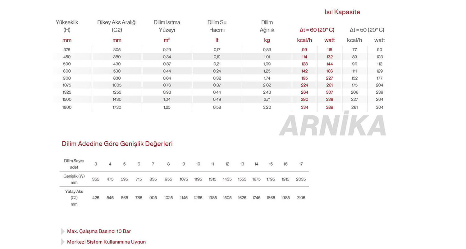 Arnika-Alüminyum-Radyatör-Teknik-Tablo