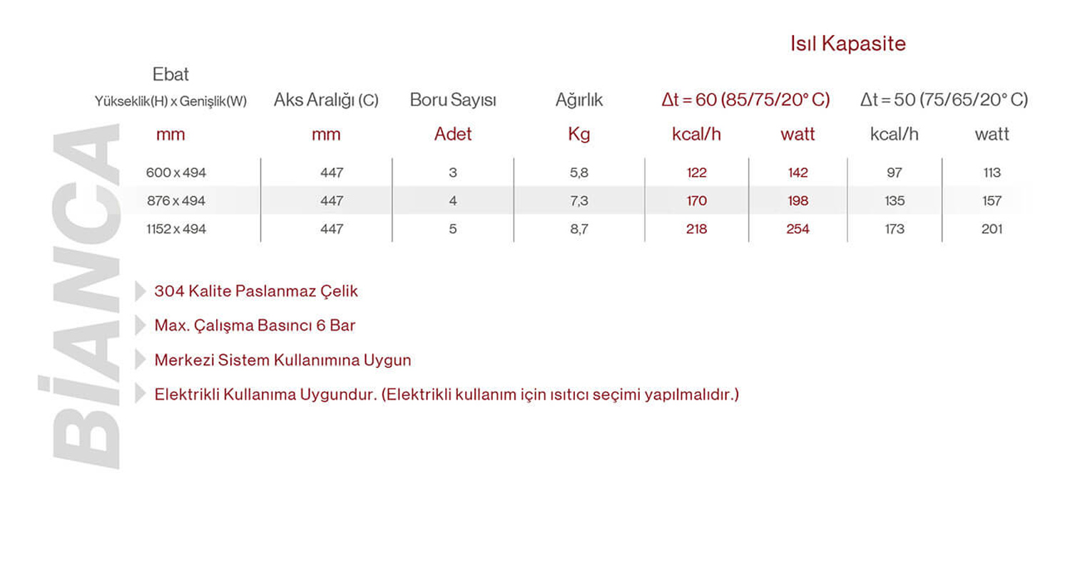 Bianca-technical-chart-1024x453