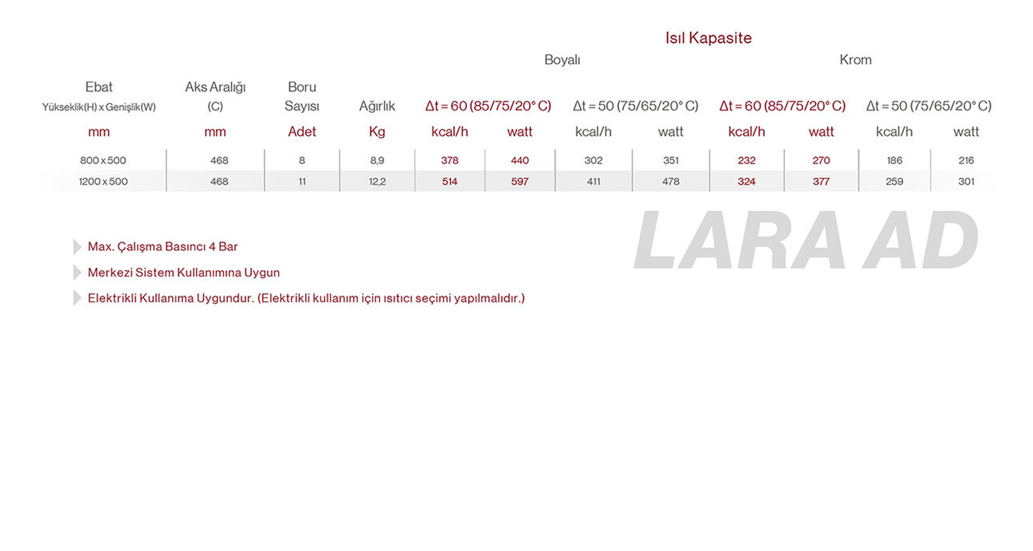 Lara-Karbon-Çelik-Havlupan-Tablo