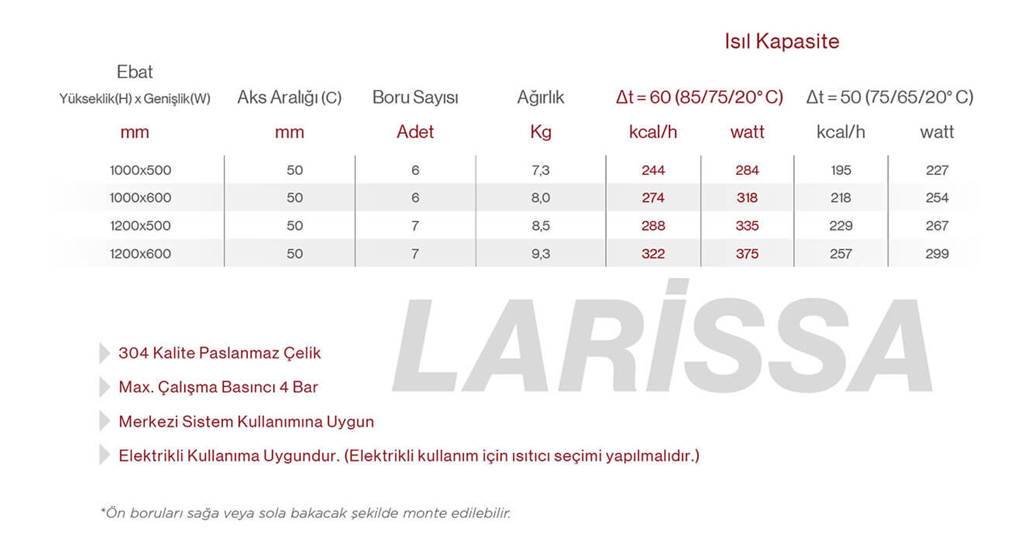 Larissa-Paslanmaz-Çelik-Havlupan-Teknik-Tablo