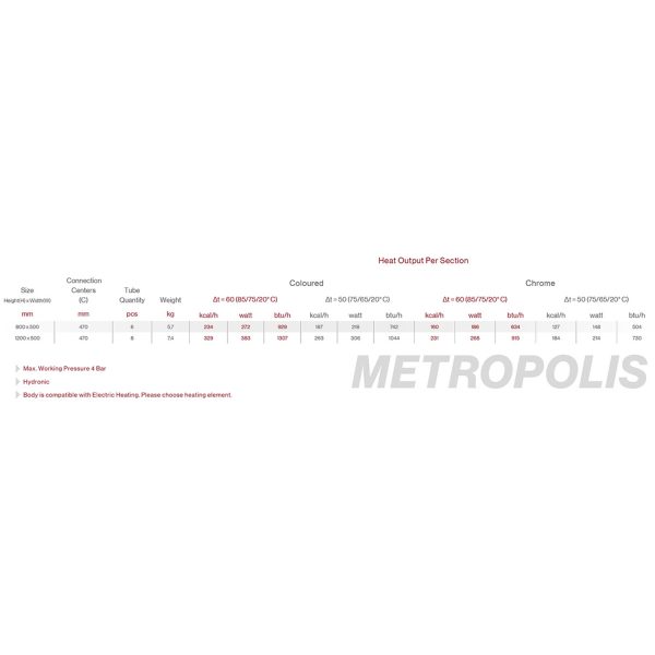 Metropolis-Karbon-Çelik-Havlupan-Krom-Teknik-Tablo