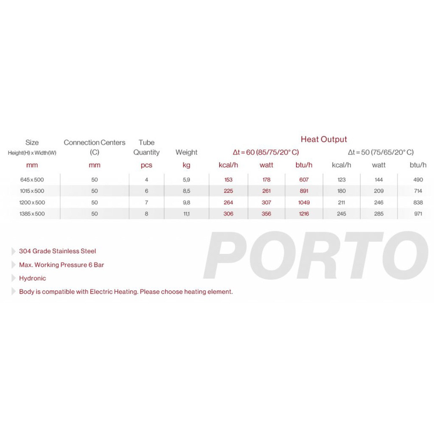 Porto-Paslanmaz-Çelik-Havlupan-Teknik-Tablo
