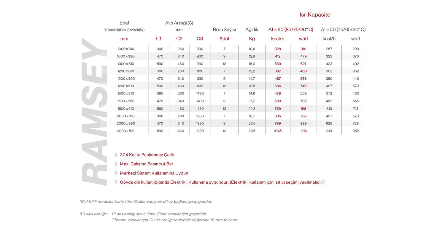 Ramsey-technical-chart-1200x800