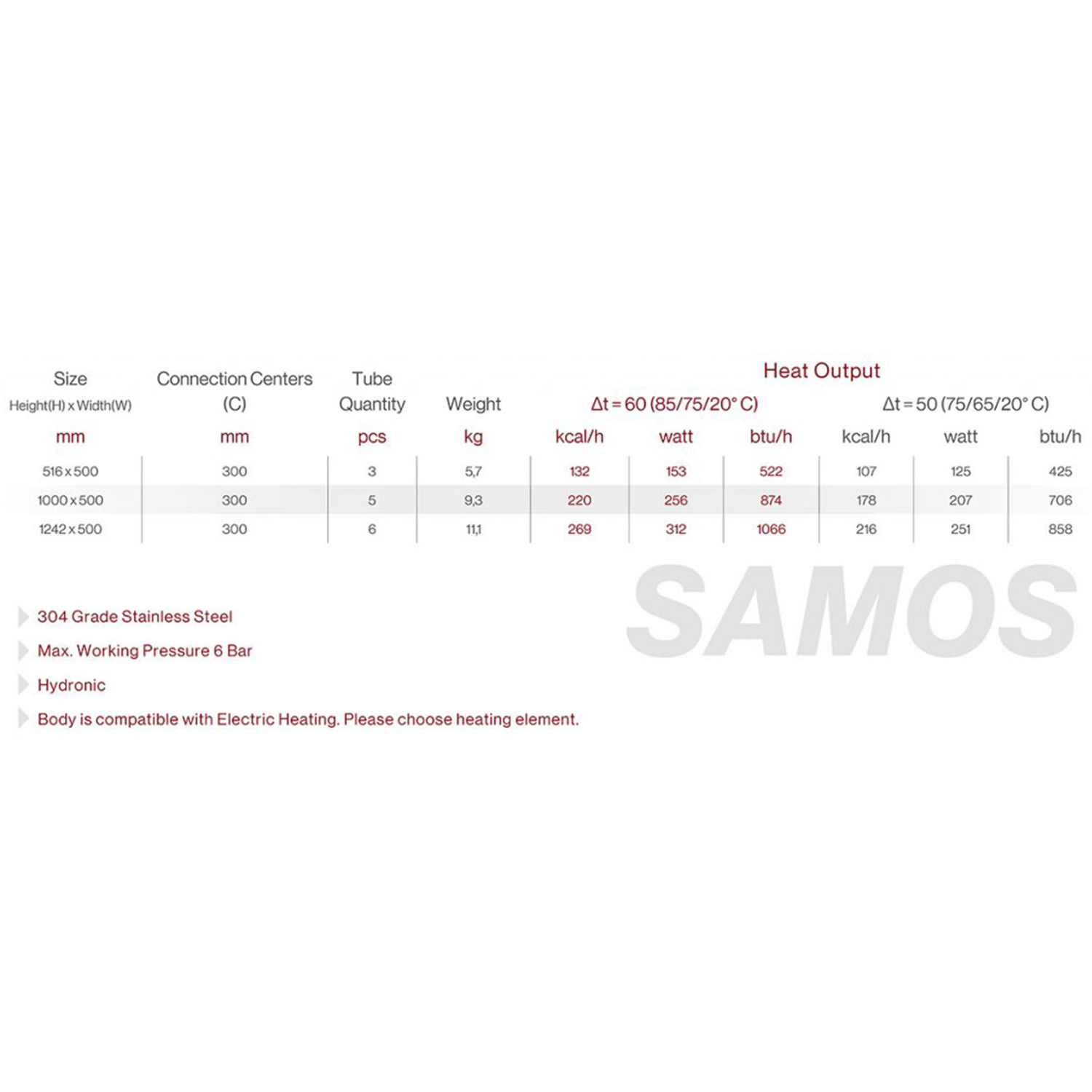 Samos-Paslanmaz-Çelik-Havlupan-Parlak-Krom-Teknik-Tablo