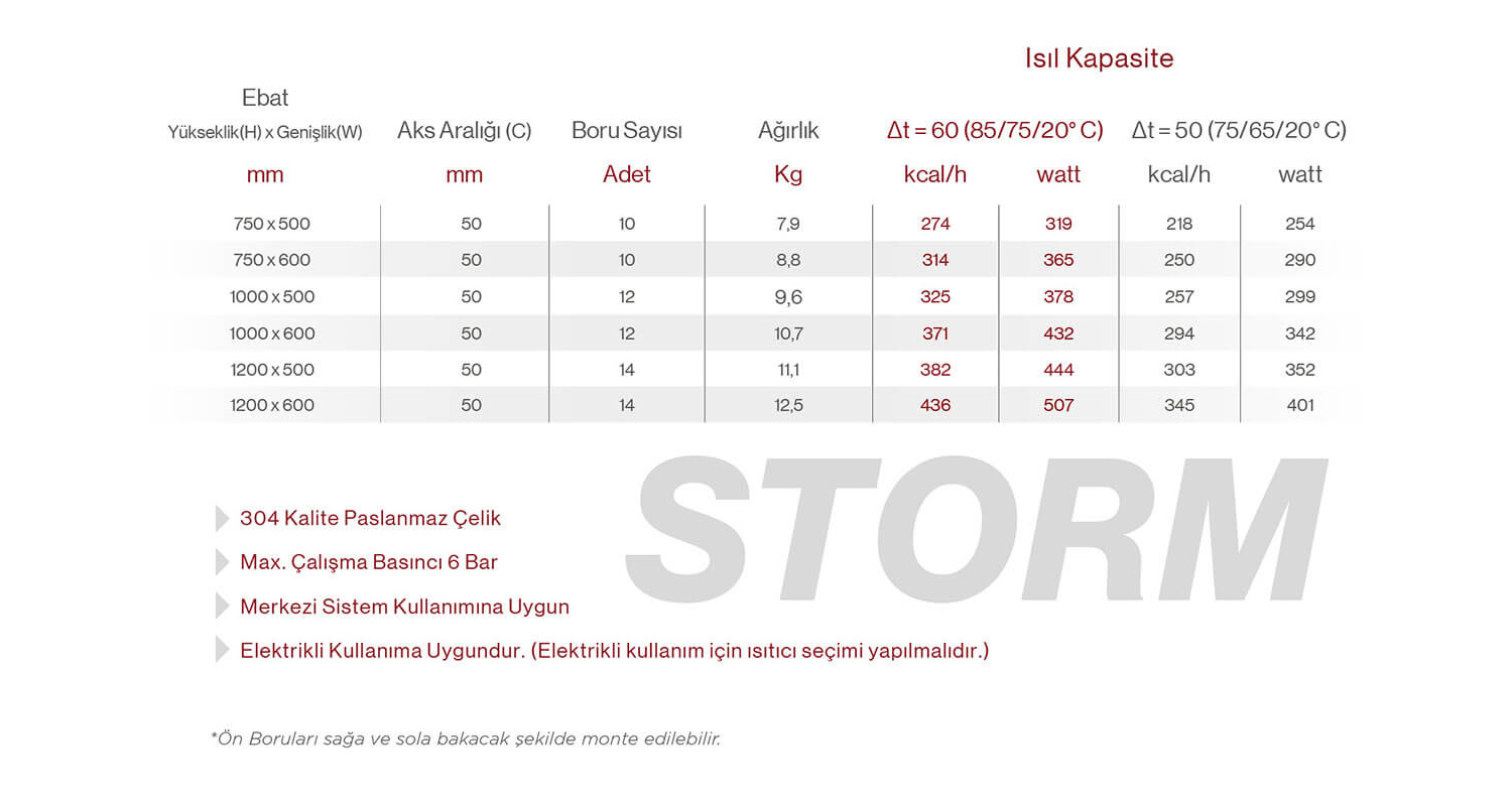 Storm-Paslanmaz-Çelik-Havlupan-Teknik-Tablo